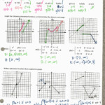 30 Piecewise Functions Worksheet Answer Key Education Template