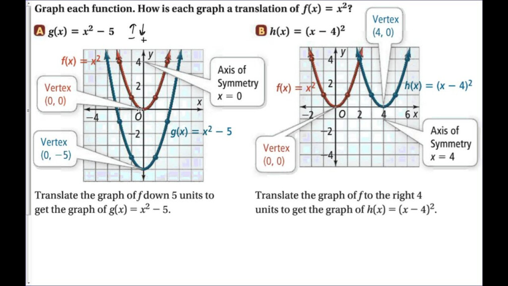 4 1 Quadratic Functions Transformations YouTube