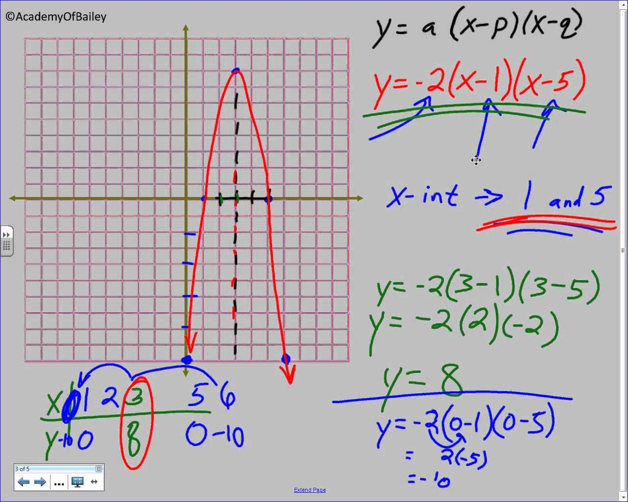 4 2B Graphing Quadratic Equations In Intercept Form Graphing 