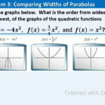 9 1 Quadratic Graphs And Their Properties YouTube