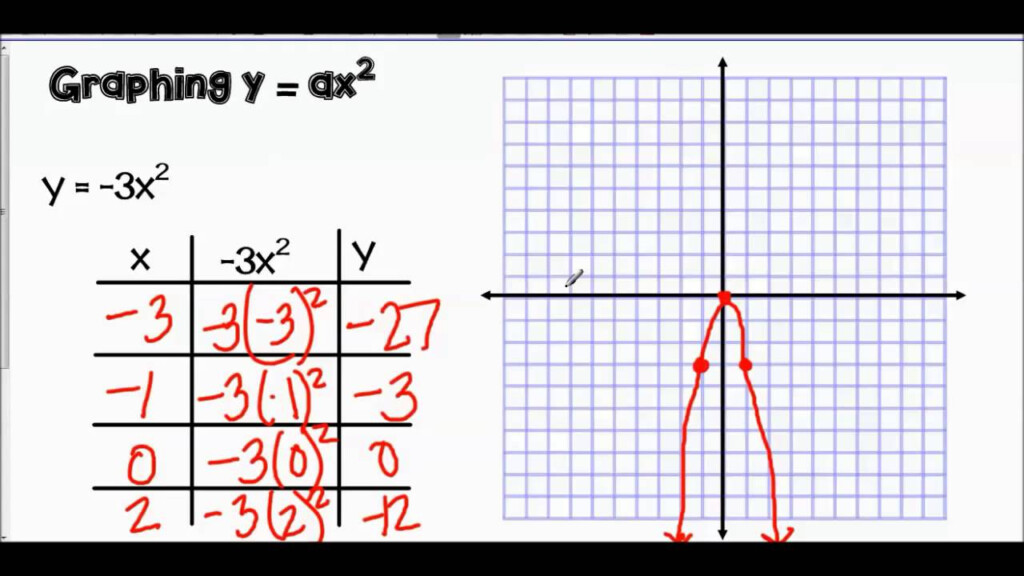 9 1 Quadratic Graphs And Their Properties YouTube