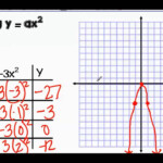 9 1 Quadratic Graphs And Their Properties YouTube