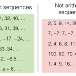 A24b Recognising Arithmetic Geometric And Quadratic Sequences