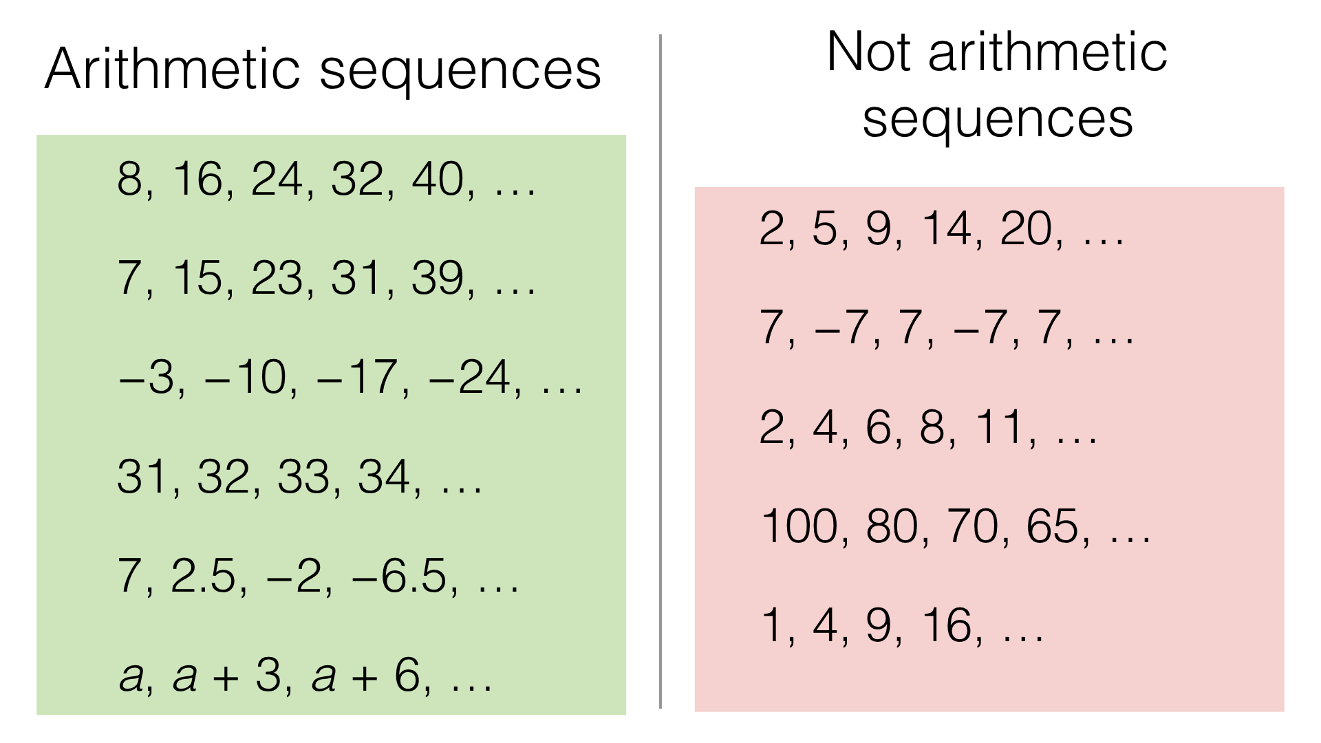 A24b Recognising Arithmetic Geometric And Quadratic Sequences