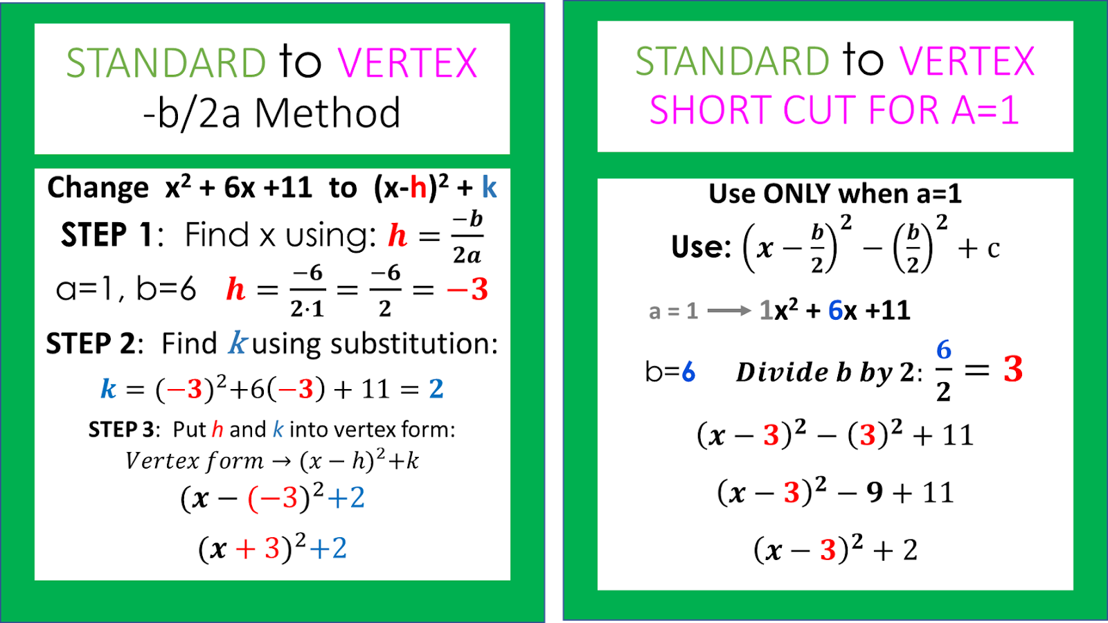 Algebra I With Mr Smith DeltaMath Assignment Unit 3 1 Standard To 