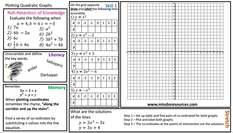 Algebra Maths Differentiated Worksheets