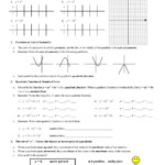 Algebra Review Quadratic Functions Worksheet 01