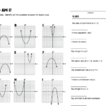 Applications Of Quadratic Equations Worksheet