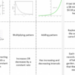 Comparing Linear Exponential And Quadratic Functions Worksheets