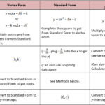 Converting Standard Form To Vertex Form Worksheet Pdf Findworksheets