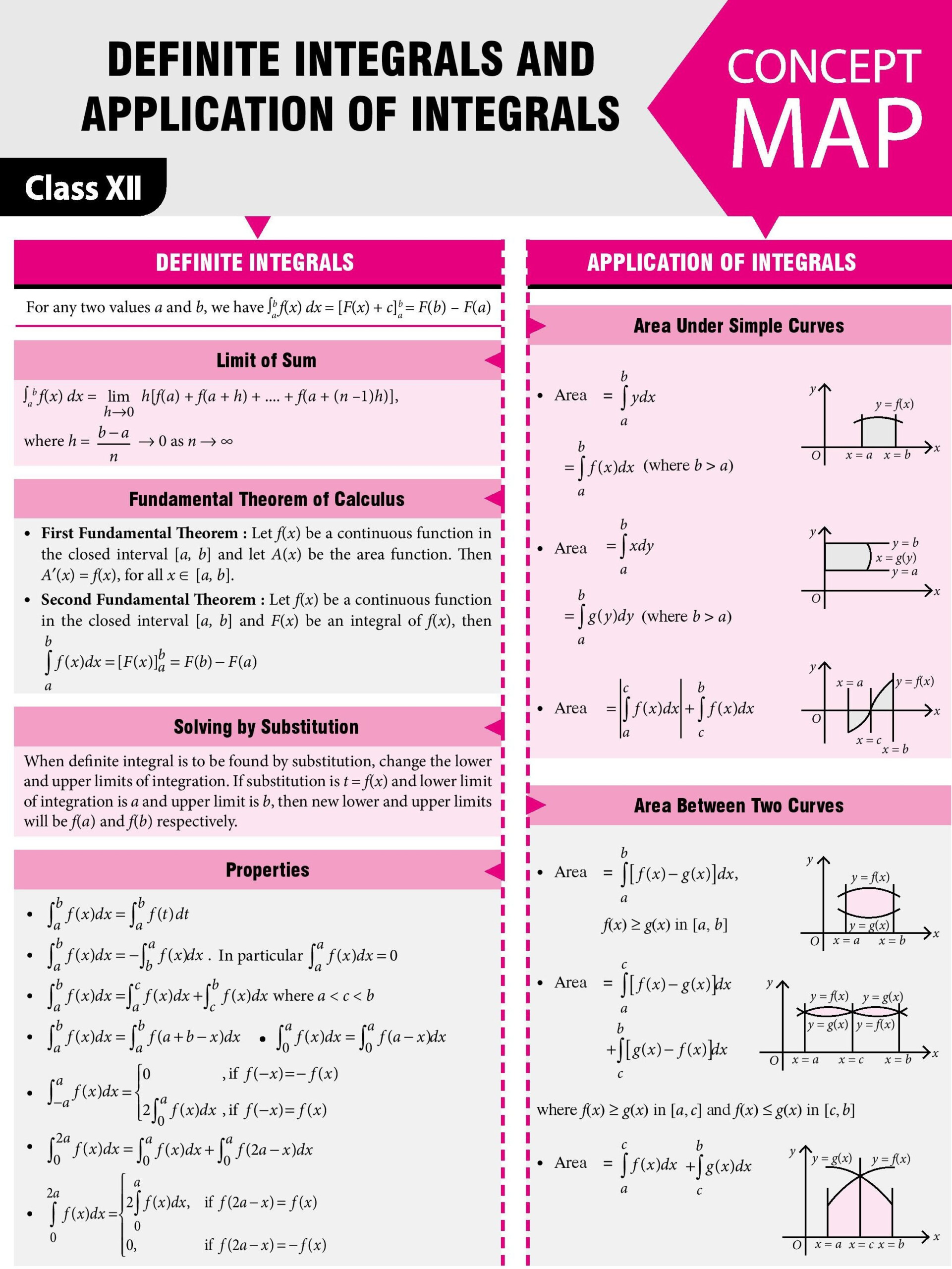 Definite Integral Worksheet Worksheet