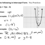 Equation With X Math Formulas
