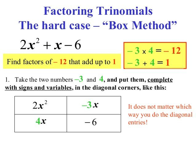 Factoring And Box Method Factoring Quadratics Activities Factoring