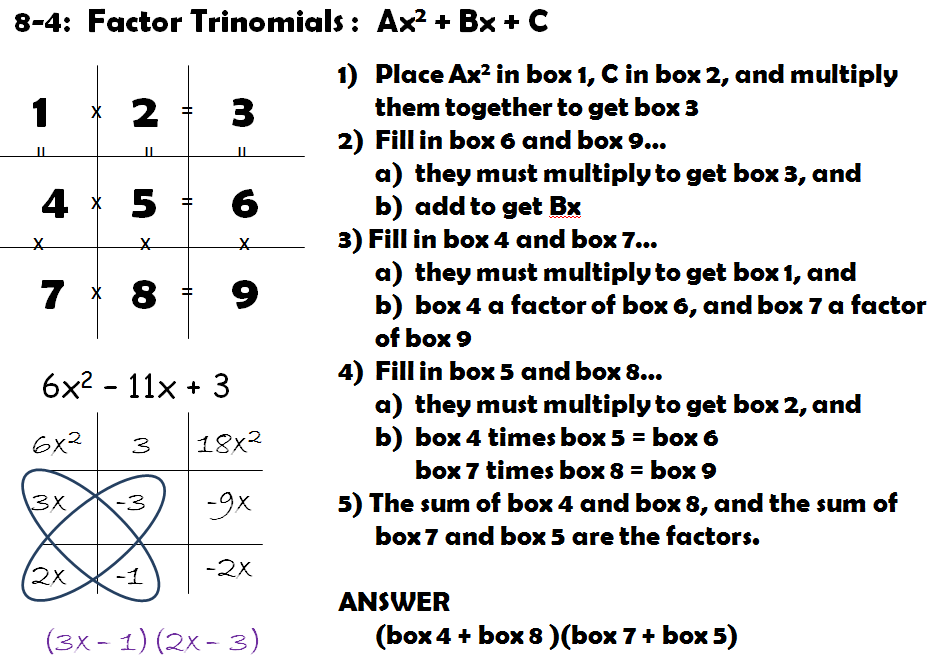 Factoring Using The Tic Tac Toe Graphic Organizer Hoppe Ninja Math 