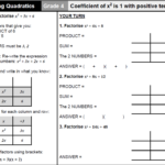 Factorising Quadratics Worksheet With Examples Grade 4 6 GCSE Maths