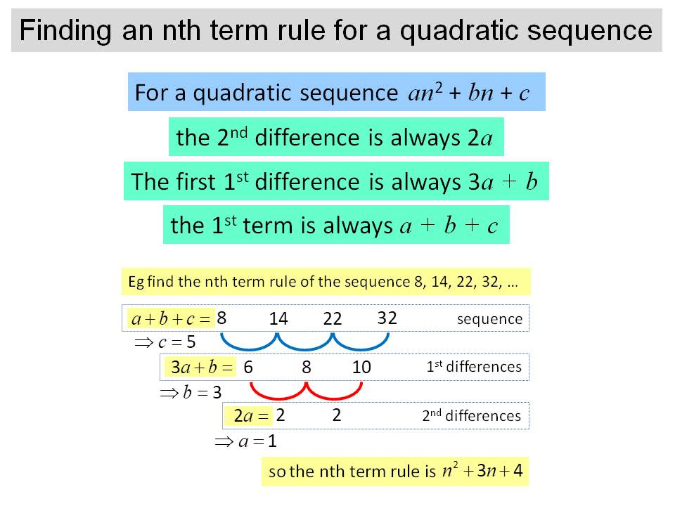 Finding The Nth Term Rule Of A Quadratic Sequence Teaching Resources