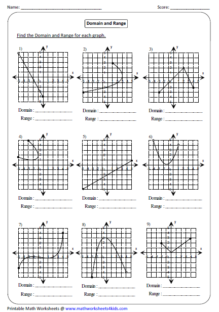 Function Worksheets Graphing Functions Practices Worksheets Linear