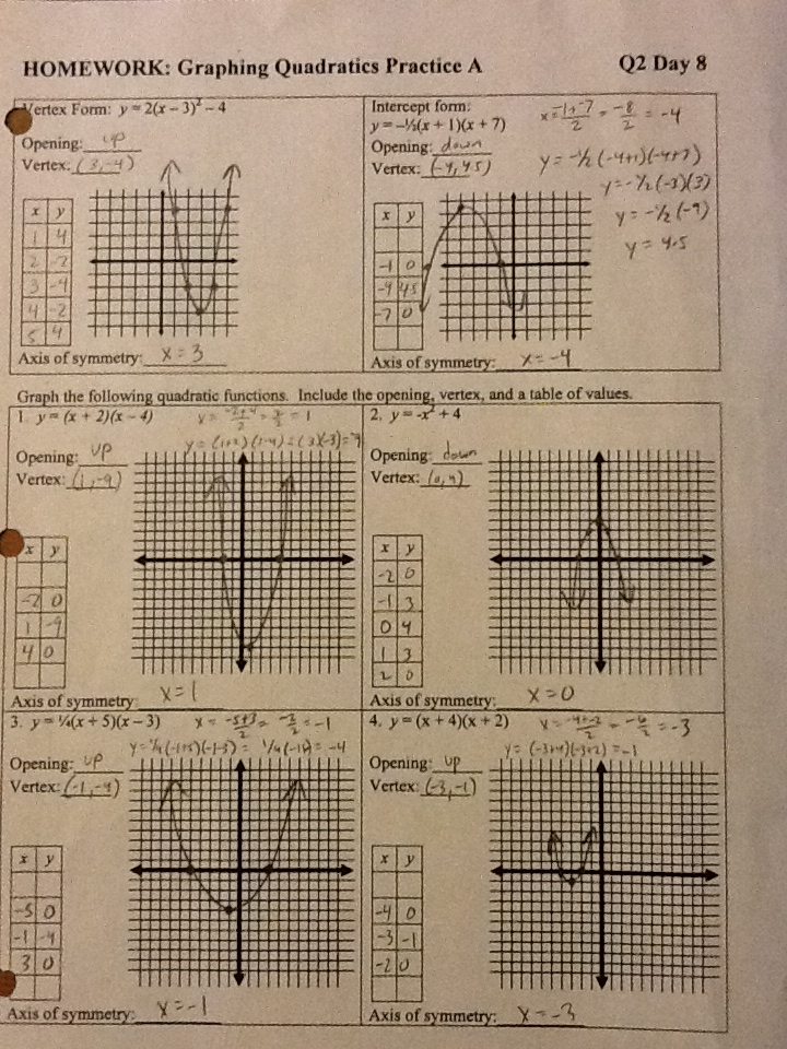 Gina Wilson All Things Algebra 2014 Unit 8 Answer Key Villardigital 