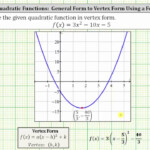 Graphing Quadratic Equations In Vertex Form Worksheet Pdf Tessshebaylo