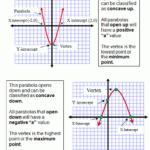 Graphing Quadratic Equations Quadratics Algebra Help Quadratic Equation