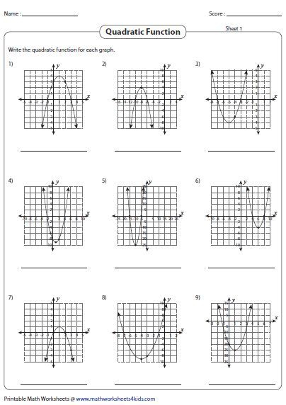 Graphing Quadratic Functions Worksheet Answer Key Algebra 2 