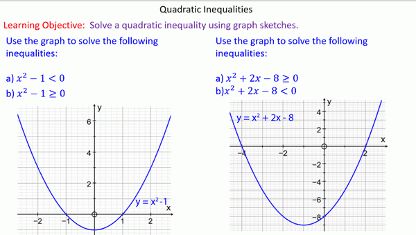 Graphing Quadratic Inequalities Worksheet Worksheet