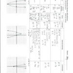 Graphing Quadratics In Standard Form Worksheet Pdf Doc Db excel