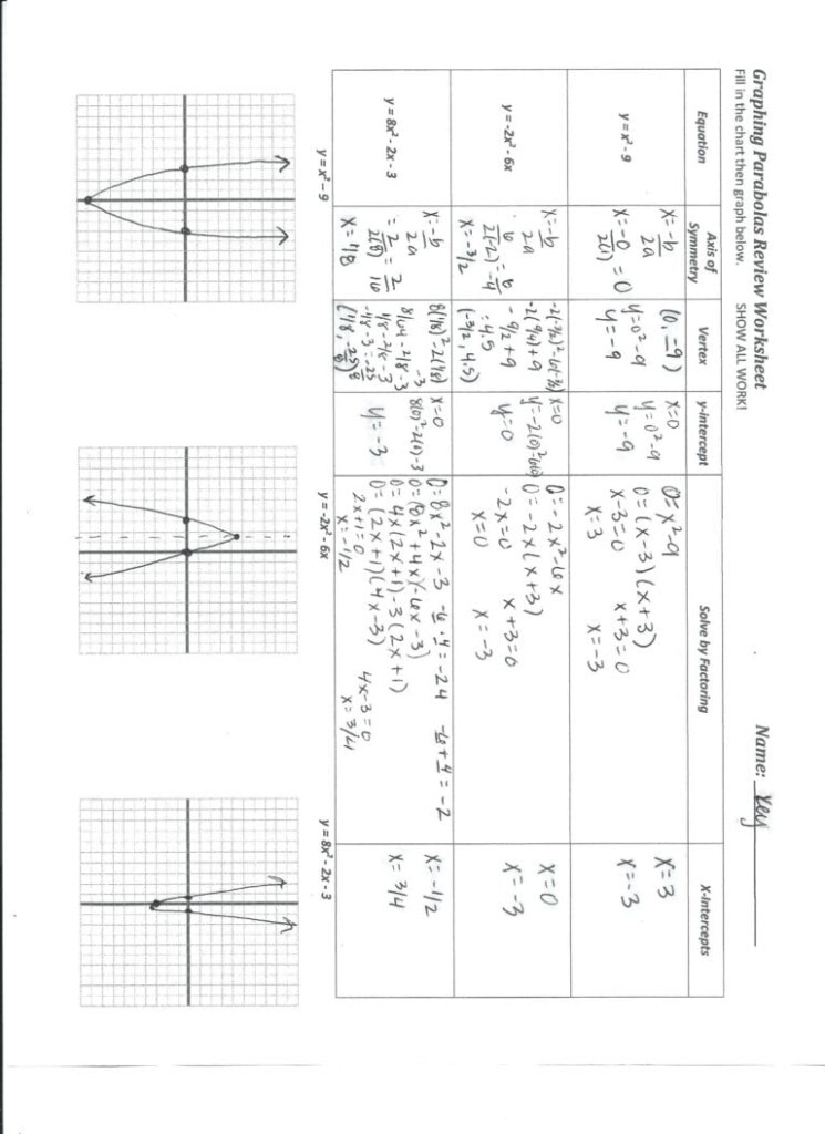 Graphing Quadratics In Standard Form Worksheet Pdf Doc Db excel