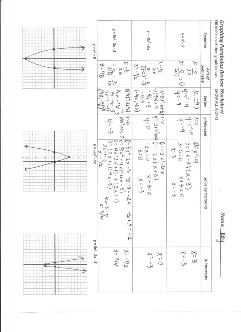 Graphing Quadratics In Standard Form Worksheet Pdf Doc Db excel