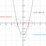 Graphing Your Equation 8th Grade Quadratics