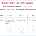 How Many Solutions In Quadratic Equation Tessshebaylo