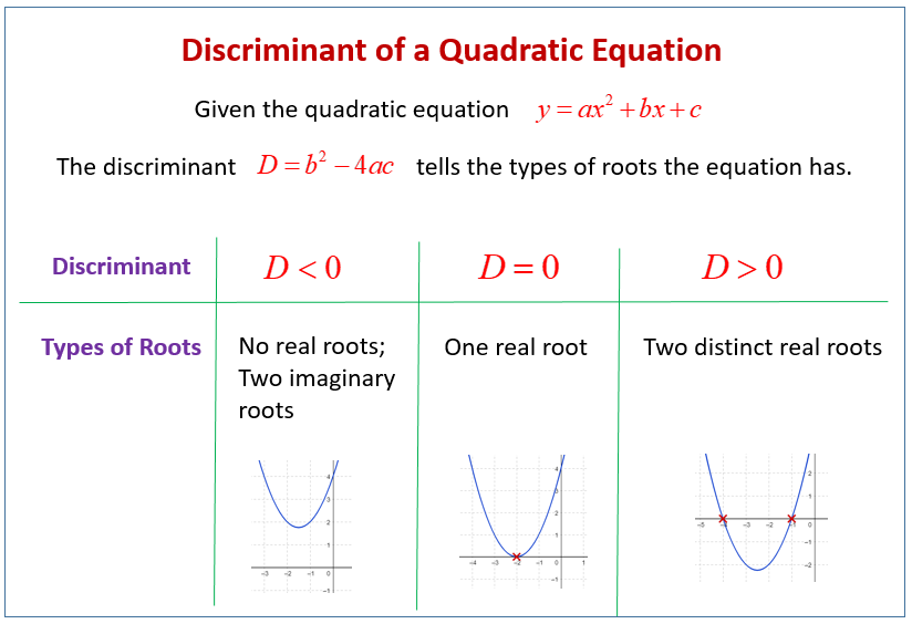 How Many Solutions In Quadratic Equation Tessshebaylo