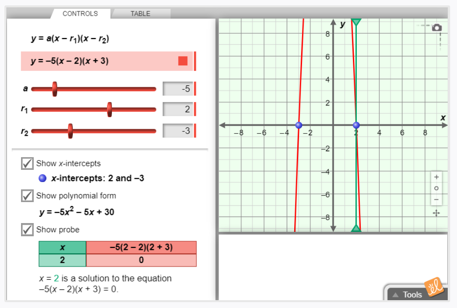 How To Graph Quadratic Functions In Factored Form