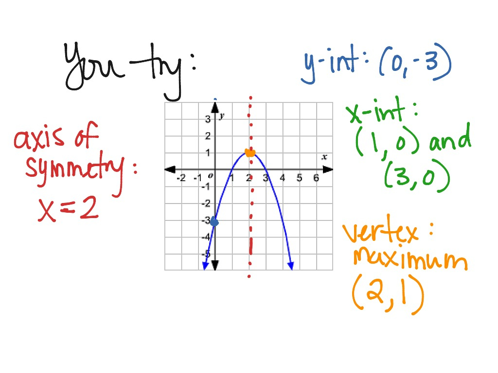 Identifying Parts Of A Quadratic on A Graph Math Quadratic 