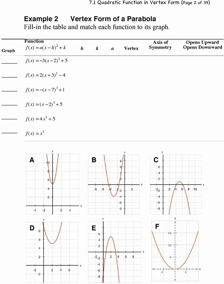 Introduction To Quadratic Functions Worksheet Top 7 1 Graphs Of