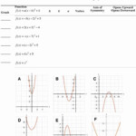 Introduction To Quadratic Functions Worksheet Top 7 1 Graphs Of