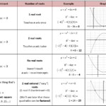 Introduction To Quadratics She Loves Math Quadratics Teaching