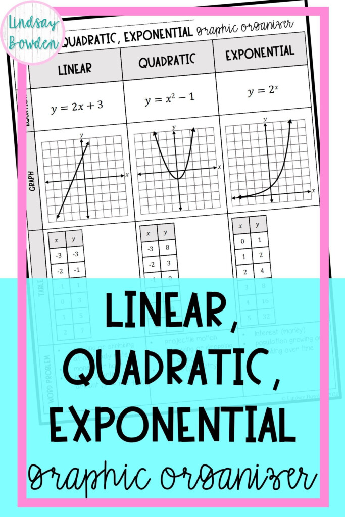 Linear Quadratic Exponential Graphic Organizer Quadratics Algebra 
