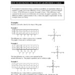 Linear Quadratic Exponential Tables Worksheet Answers Elcho Table