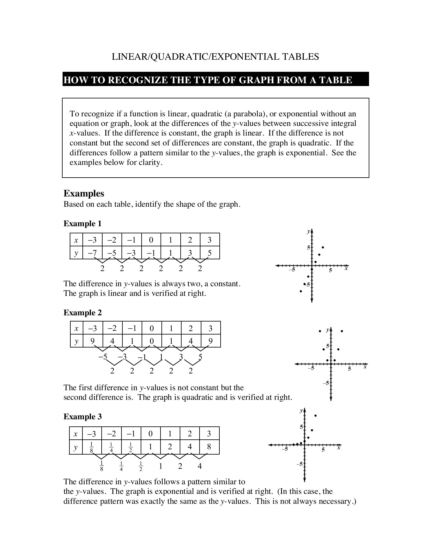 Linear Quadratic Exponential Tables Worksheet Answers Elcho Table