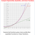 Linear Quadratic Exponential Tables Worksheet Answers Elcho Table