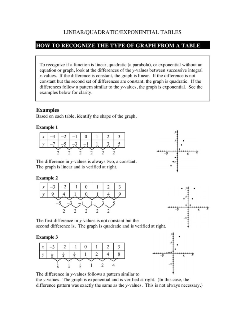 Linear Quadratic Exponential Tables Worksheet Answers Elcho Table