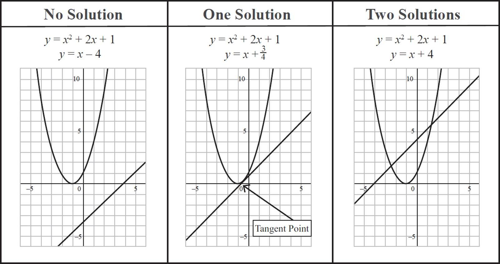 Linear Quadratic Systems Worksheet 1 Worksheet