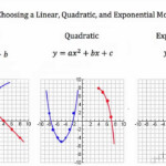 MAP4C Foundations For College Mathematics Ridgemont Math Dept