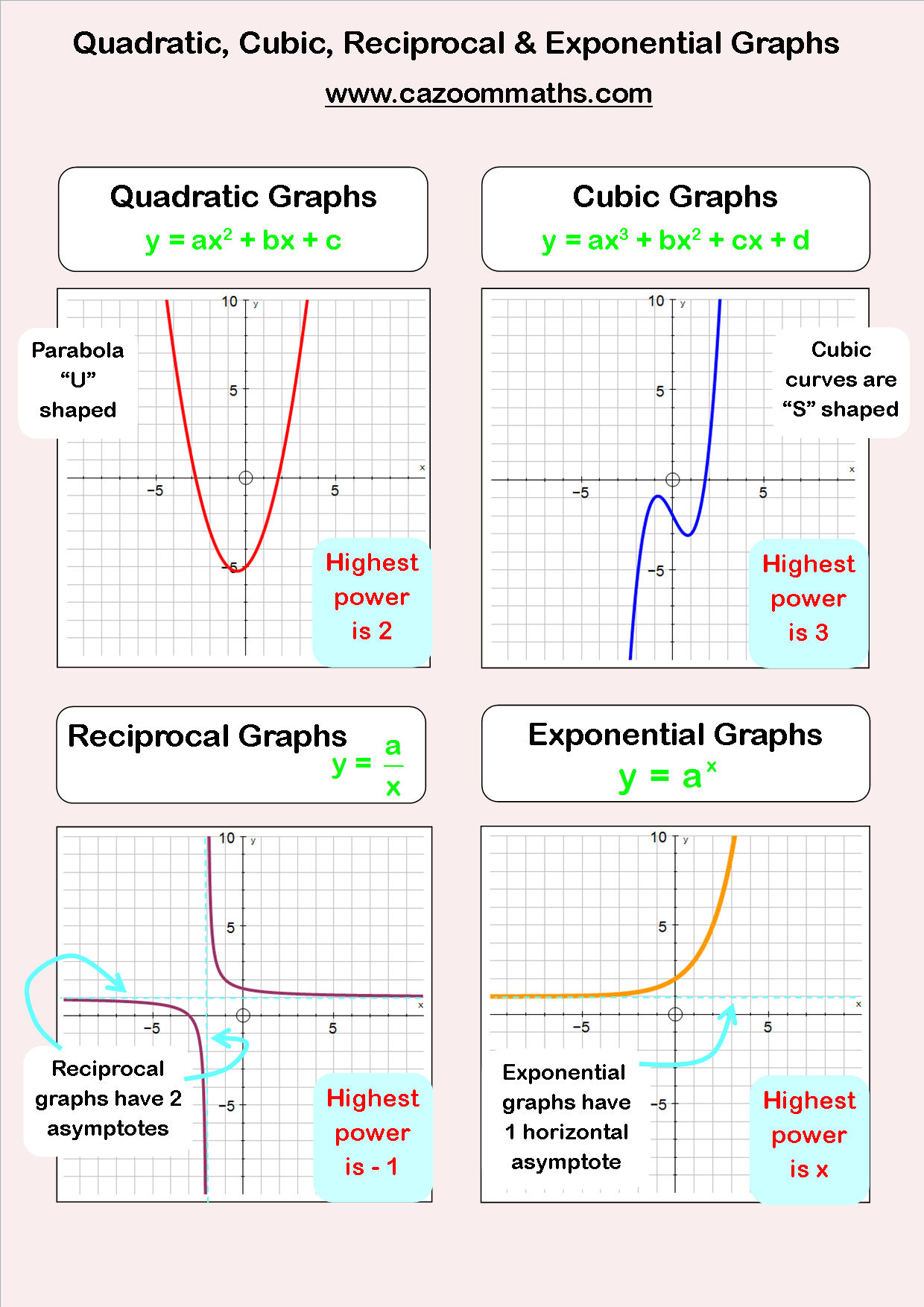 Matching Quadratic Equations To Graphs Worksheet Printable Worksheets 