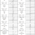 Parent Functions And Transformations She Loves Math Quadratics