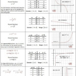 Parent Functions will Need Linear Function Quadratic Function