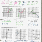 Practice Worksheet Graphing Quadratic Functions In Vertex Form Answer