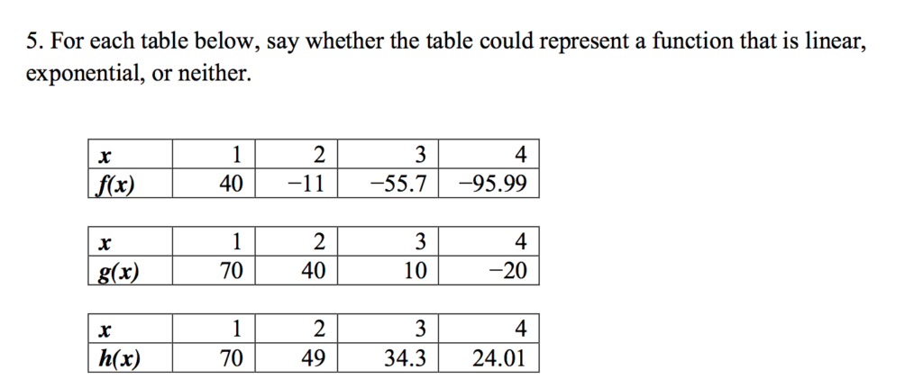 Precalculus Archive July 14 2015 Chegg