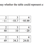 Precalculus Archive July 14 2015 Chegg